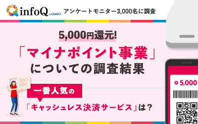 【調査結果】マイナポイント事業開始！国民3,000名が選んだ一番人気のキャッシュレス決済サービスとは？