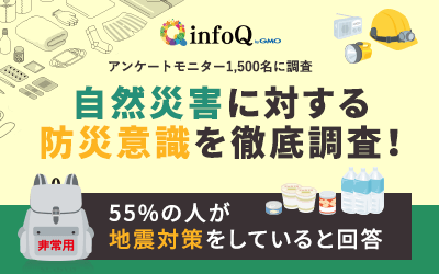 【調査結果】自然災害に対する防災意識を徹底調査！55%の人が地震対策をしていると回答
