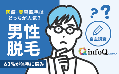 【調査結果】＜男性の脱毛＞体毛に悩み、63.6％！ 医療・美容脱毛はどっちが人気？