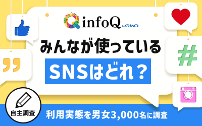 【調査結果】みんなが使っているSNSはどれ？利用実態を男女3,000名に調査【年代別・SNS別】