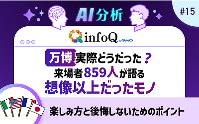 【自主調査】万博、実際どうだった？来場者859人が語る「想像以上だったモノ」