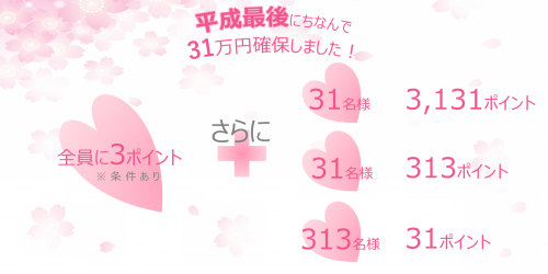 賞品・当選者数