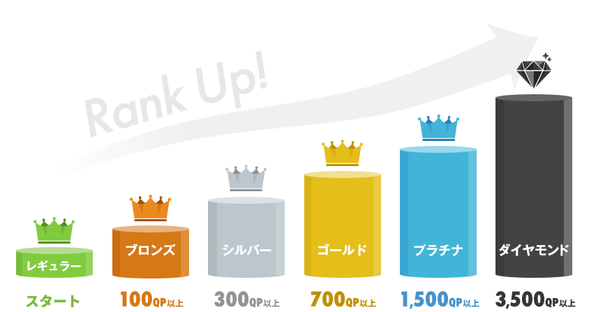 2023年10月1日より、ランクアップ条件が変更されます