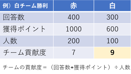 3月CPルール.PNG
