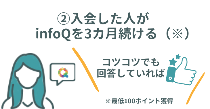 紹介プログラムの特典は1,000円相当のポイントプレゼント！