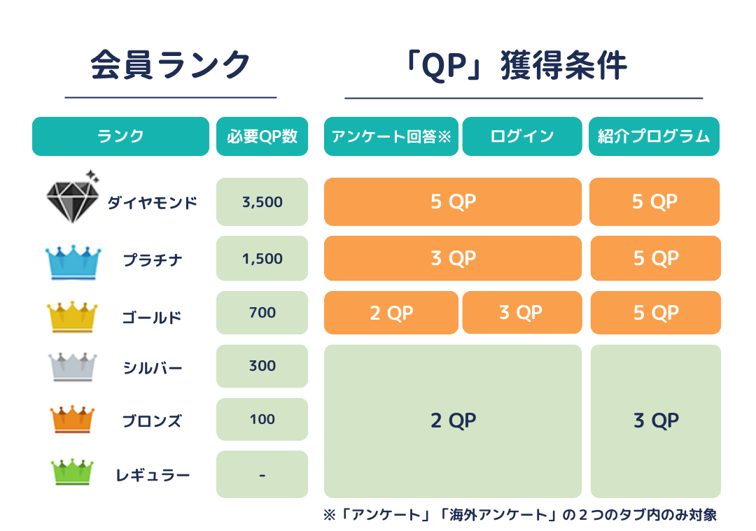 2023年10月1日より、獲得QPが変更されます