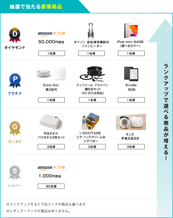 ランク別商品一覧