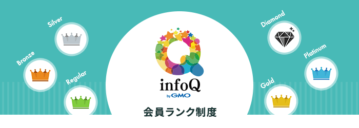 会員ランク制度