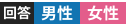 回答：男性・女性