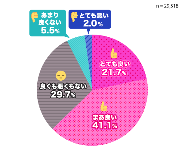 【男女】新元号「令和」に対するイメージを教えてください(単一回答)のアンケート結果