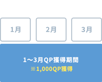 1〜3月QP獲得期間:1000QP獲得