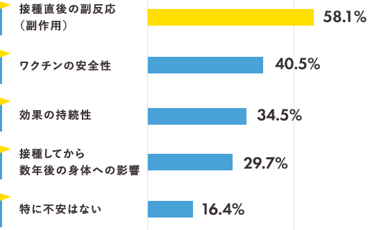 医療従事者内でも副反応を心配する声