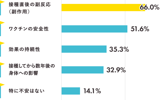 医療従事者より一般の方のほうが不安感が強い