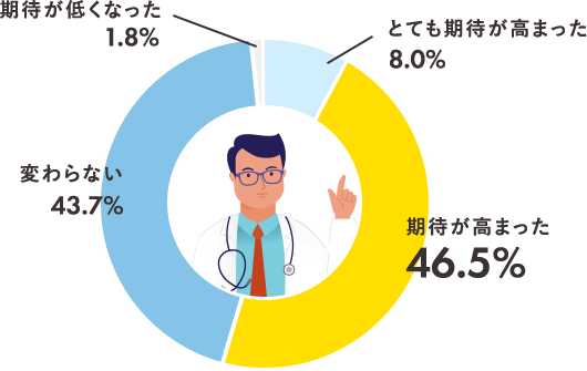 医療従事者から見る新型コロナワクチンの期待は大
