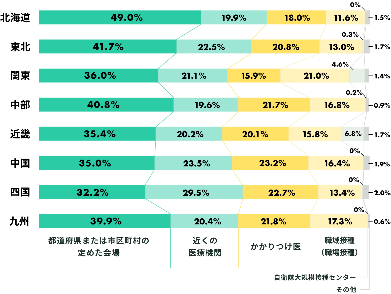 「新型コロナワクチンの接種場所」調査結果