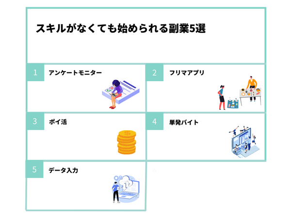 スキルがなくても始められる副業