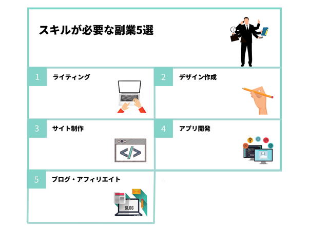 スキルが必要な副業