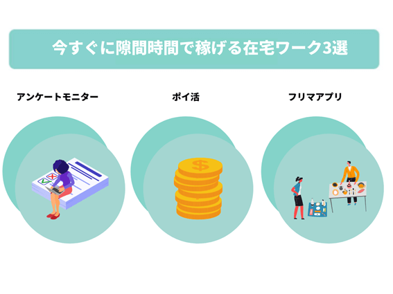 主婦が今すぐ隙間時間で稼げる在宅ワーク3選