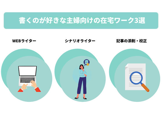 書くのが好きな主婦向けの在宅ワーク3選