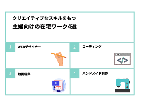 クリエイティブなスキルをもつ主婦向けの在宅ワーク4選