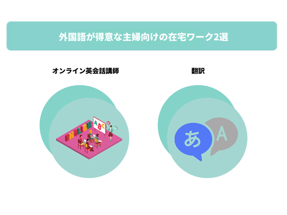 外国語が得意な主婦向けの在宅ワーク2選