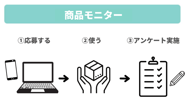 商品モニター