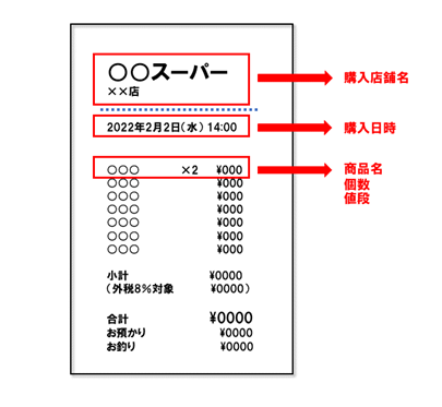 レシート組成