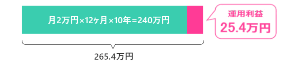 つみたてNISAで貯金