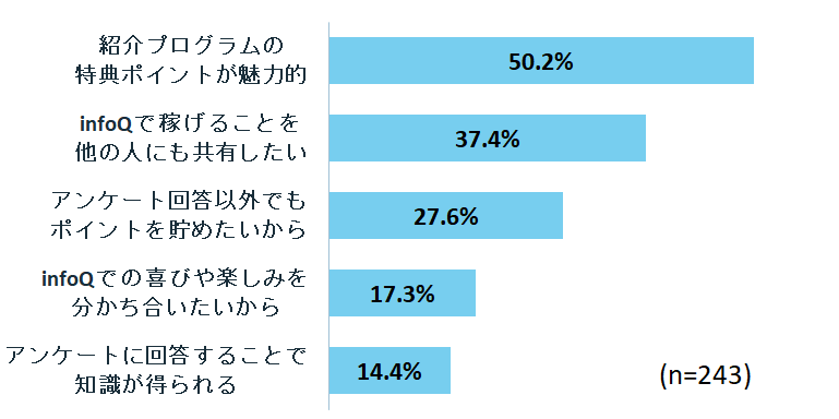 紹介する理由