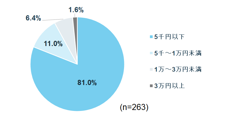 読書