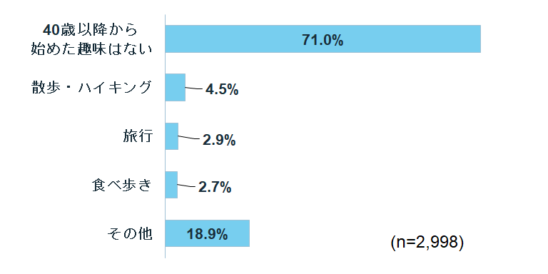 やりたいことの見つけ方