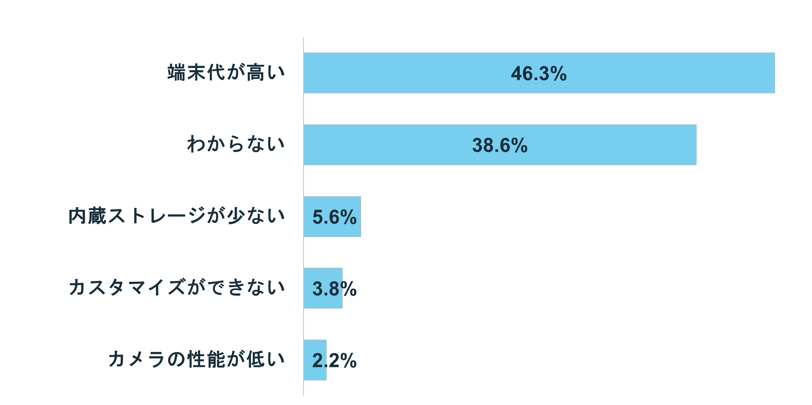 グラフ:デメリットは?