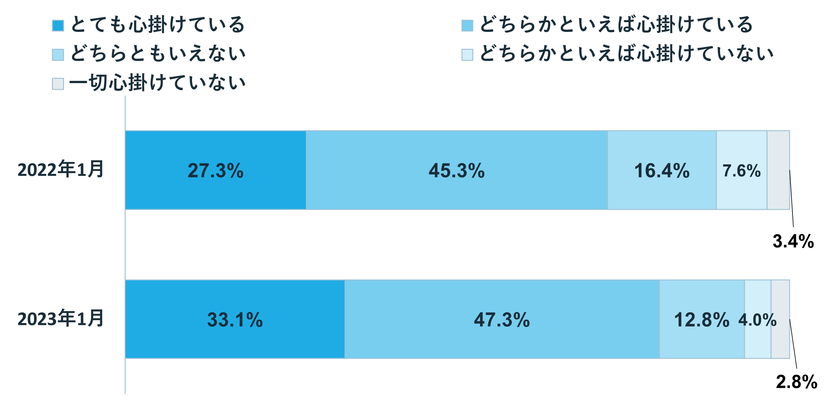 グラフ:節約への意識変化は?