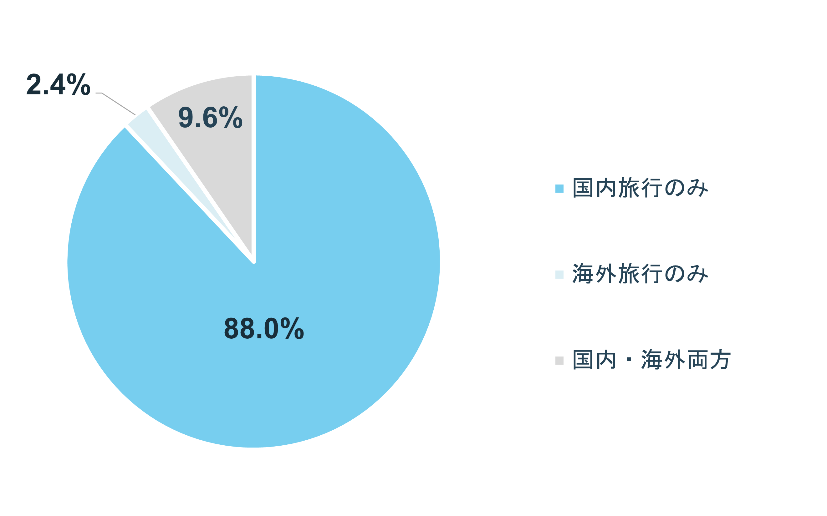 グラフ:Q1 結婚をしたいと思いますか?