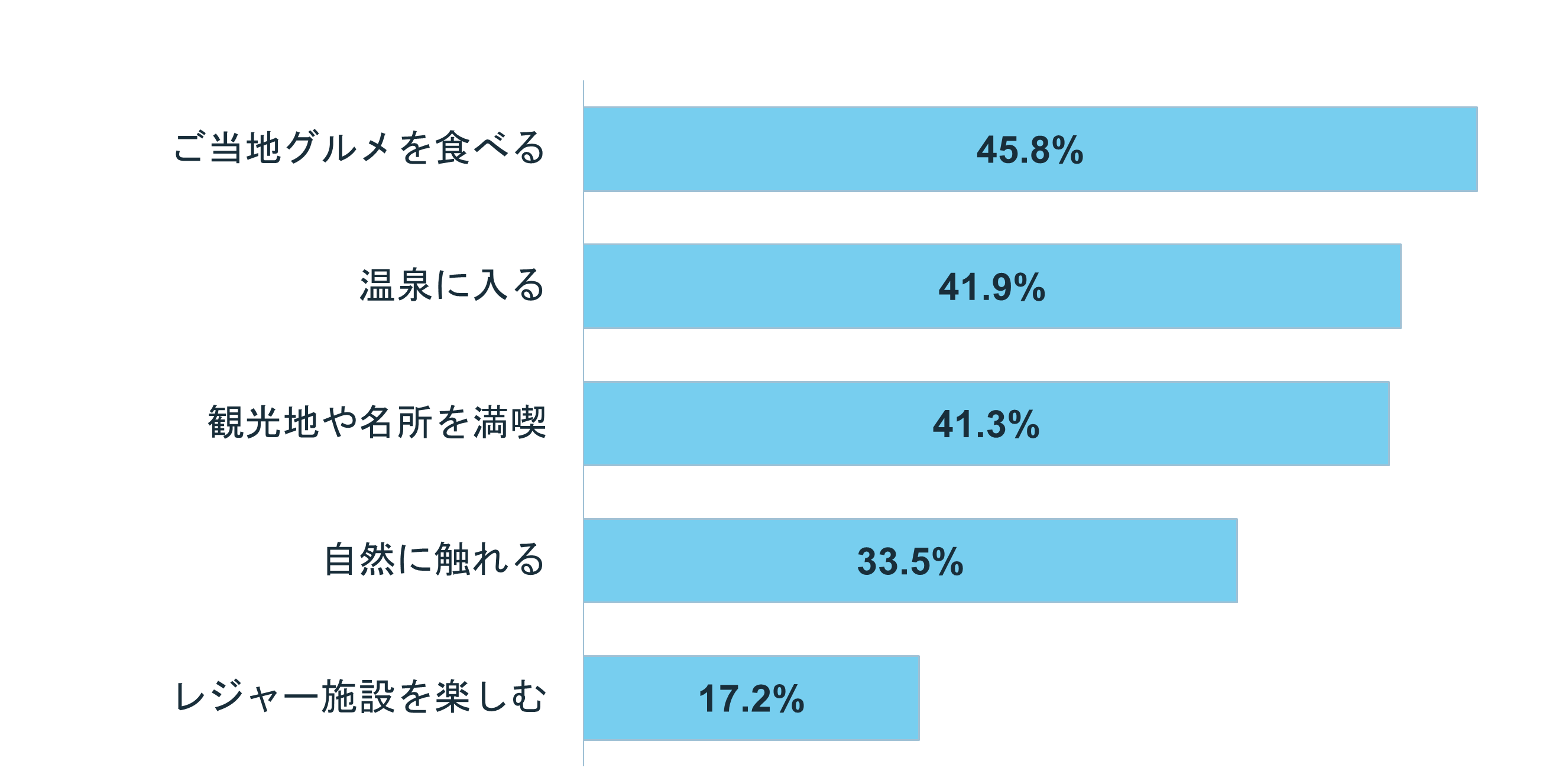 グラフ:Q1 結婚をしたいと思いますか?