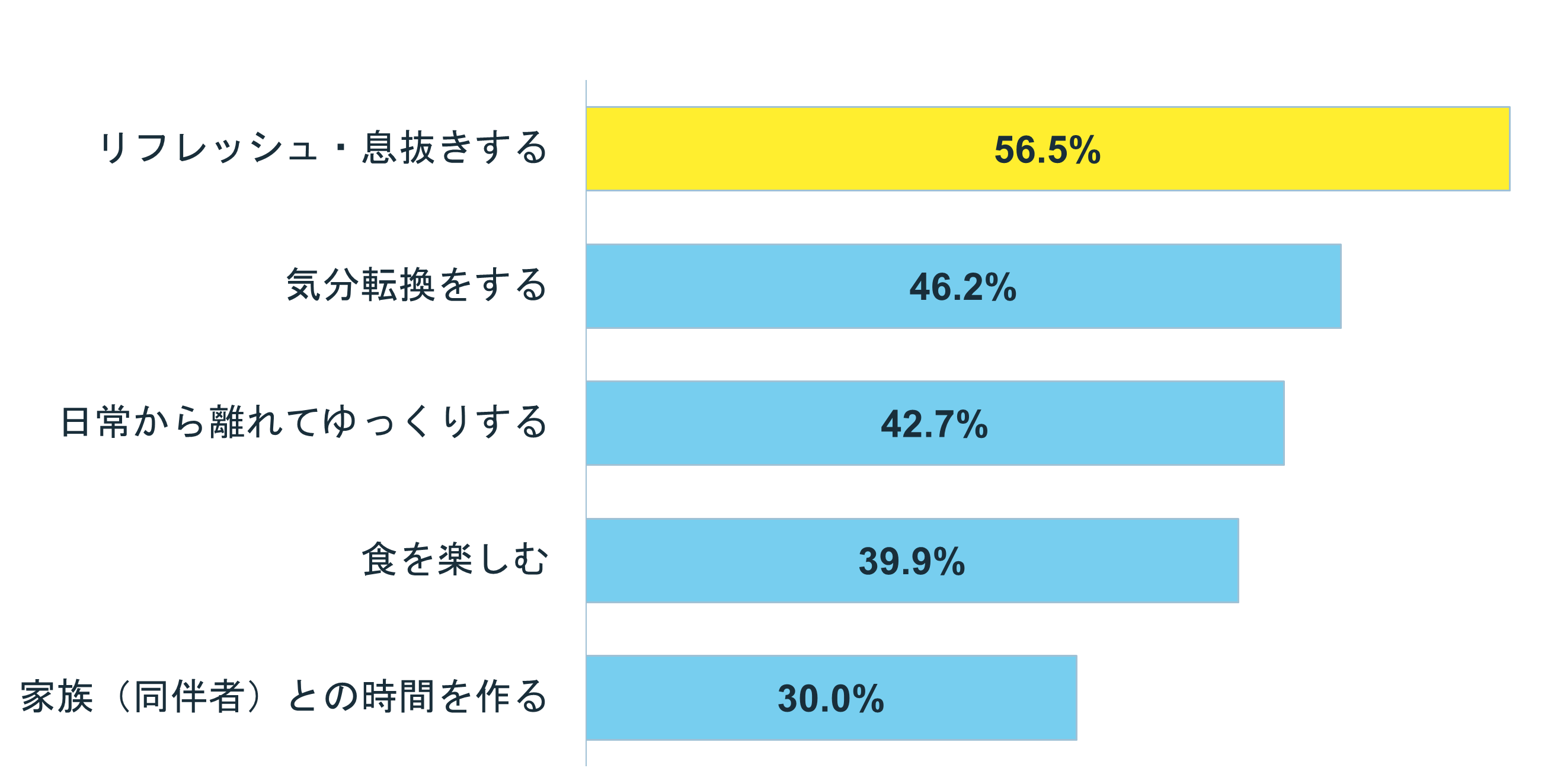 グラフ:Q1 結婚をしたいと思いますか?
