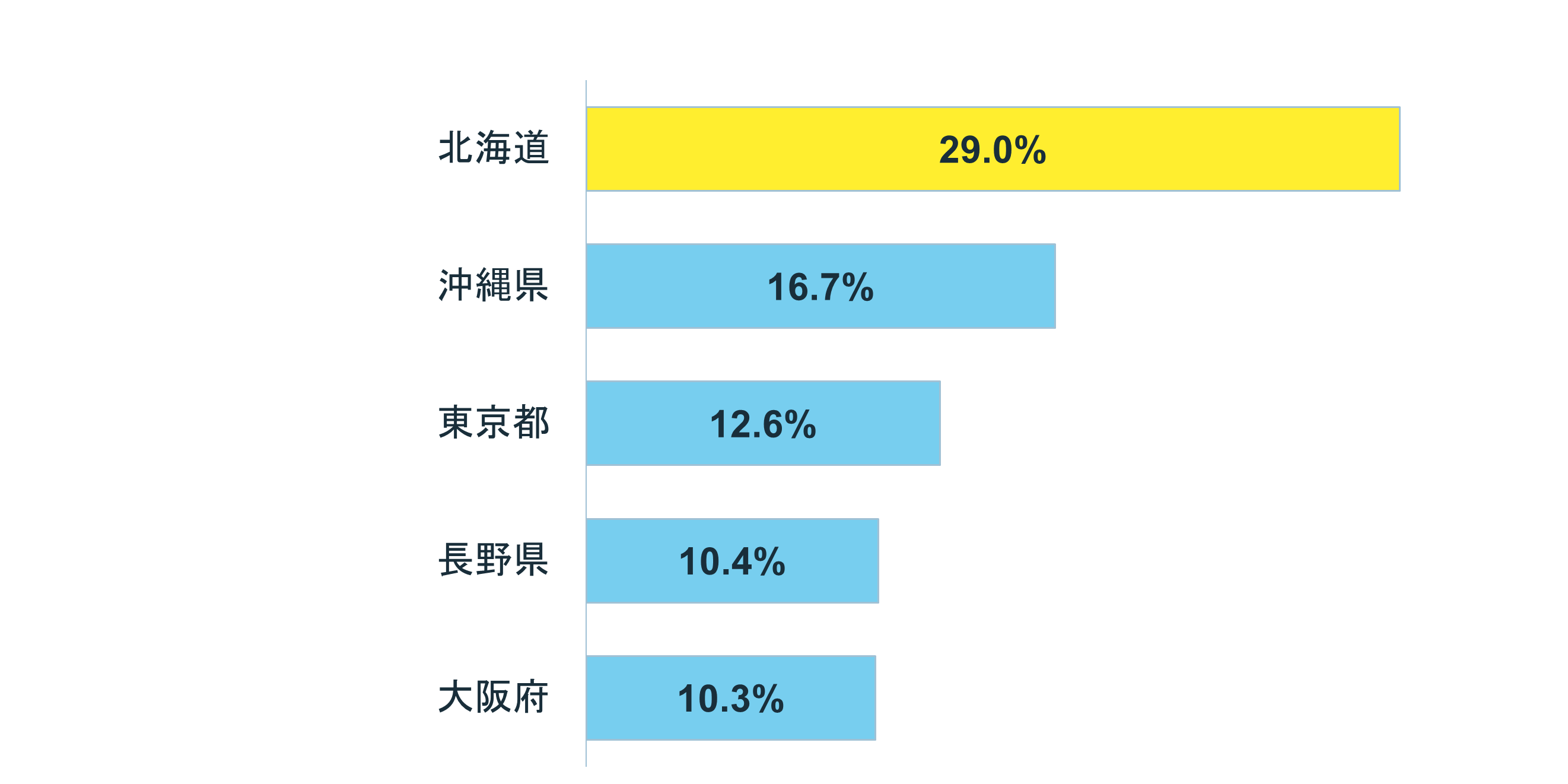 グラフ:Q1 結婚をしたいと思いますか?