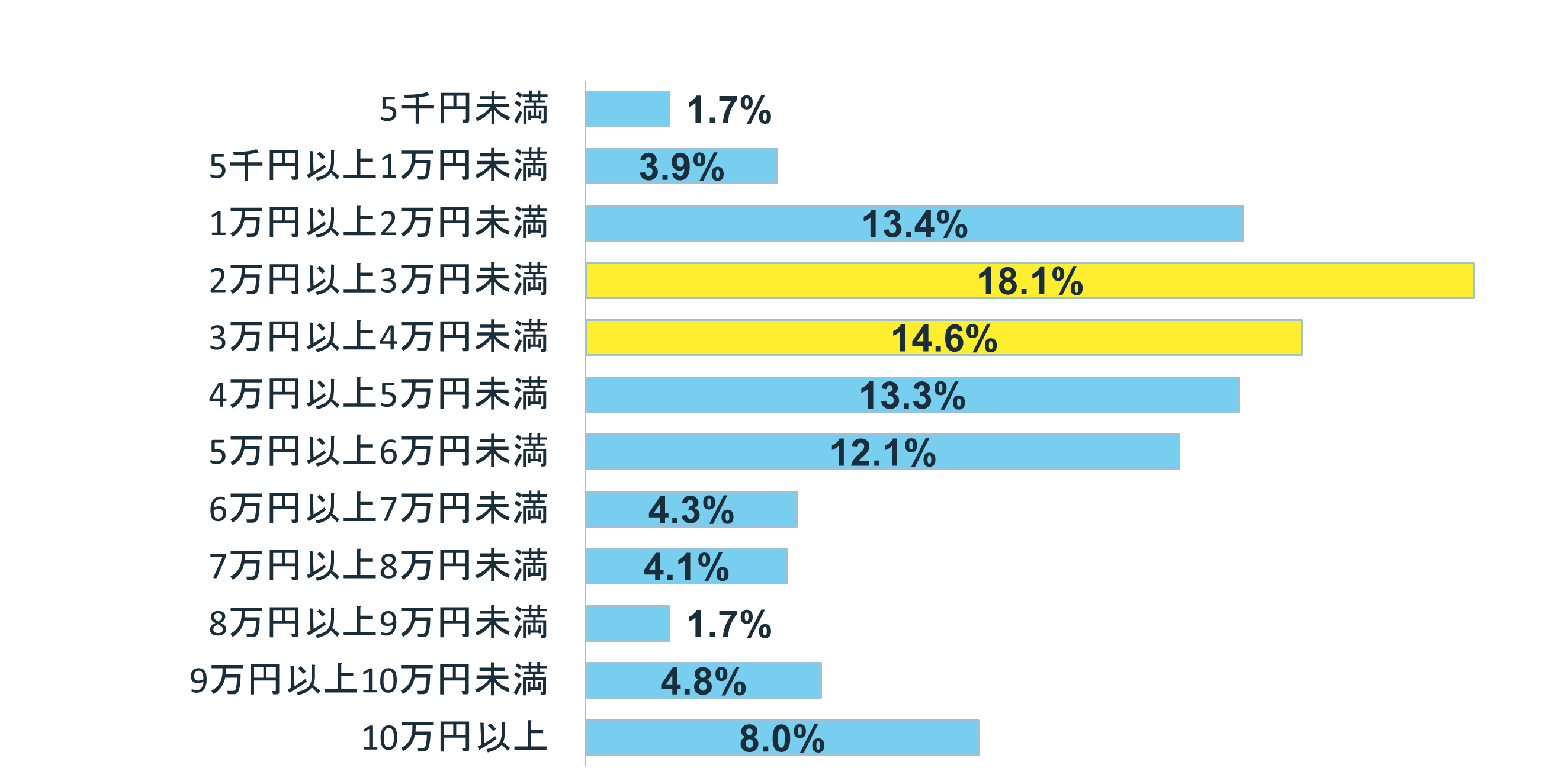 グラフ:Q1 結婚をしたいと思いますか?