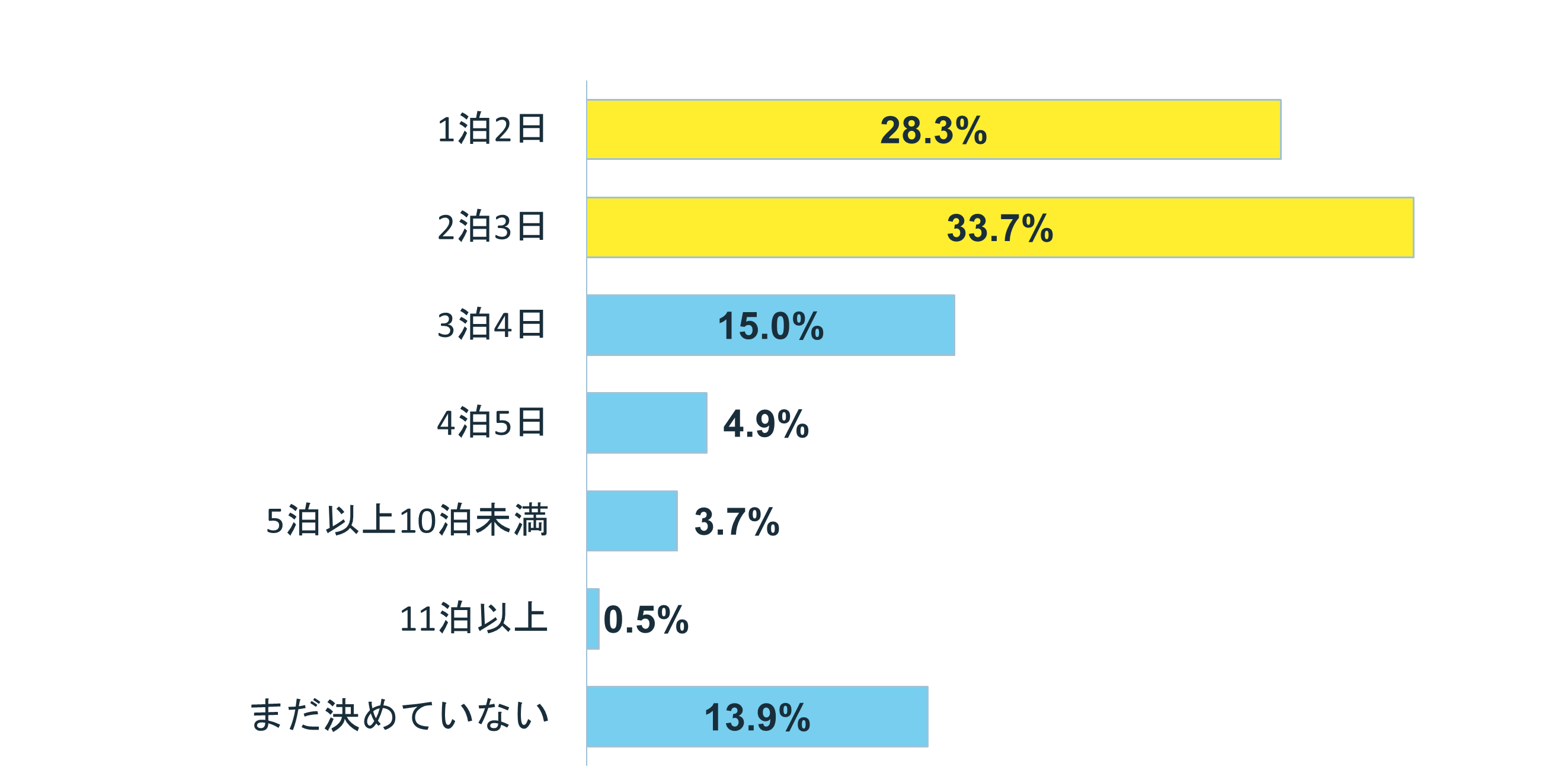 グラフ:Q1 結婚をしたいと思いますか?