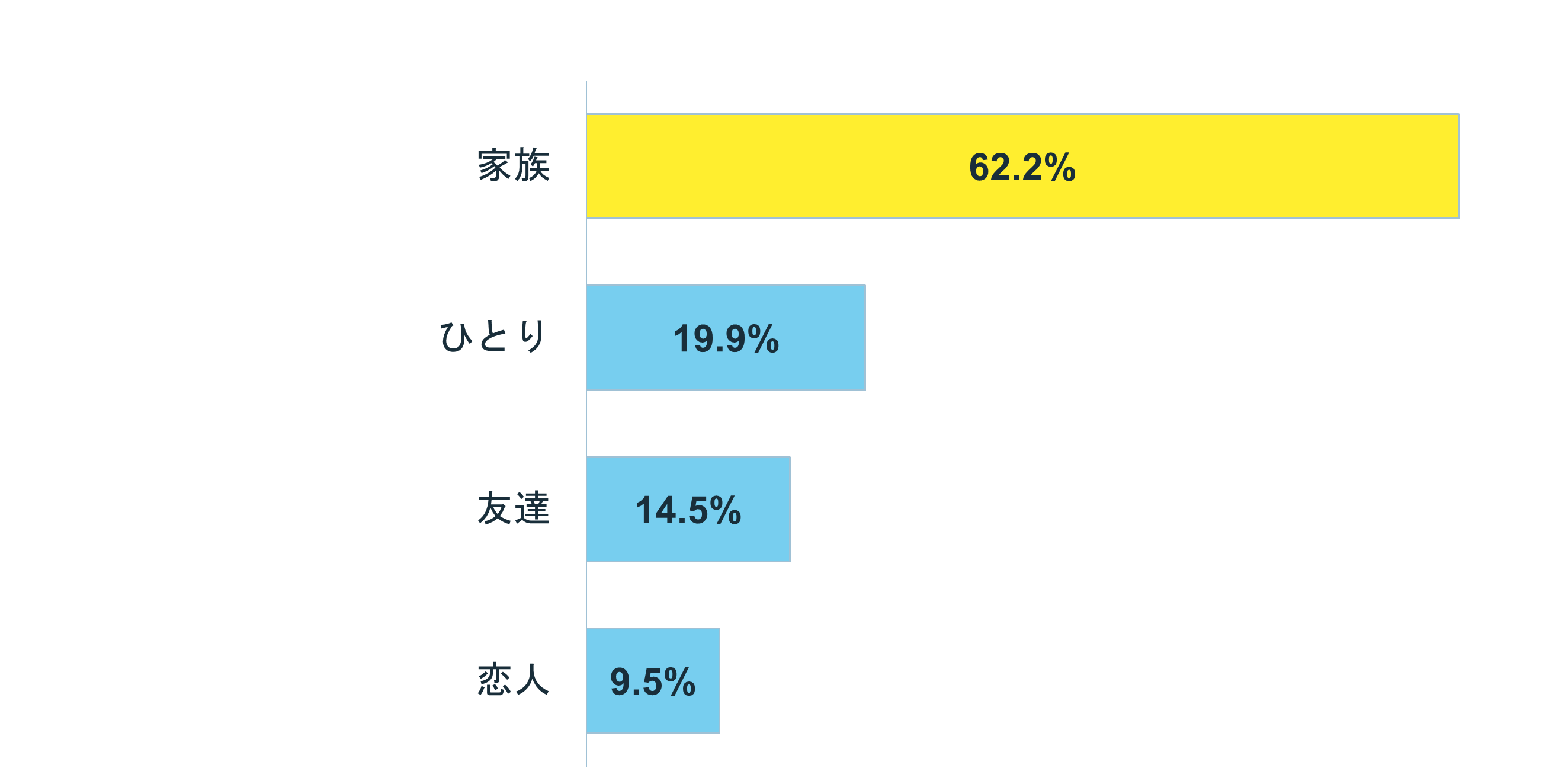 グラフ:Q1 結婚をしたいと思いますか?