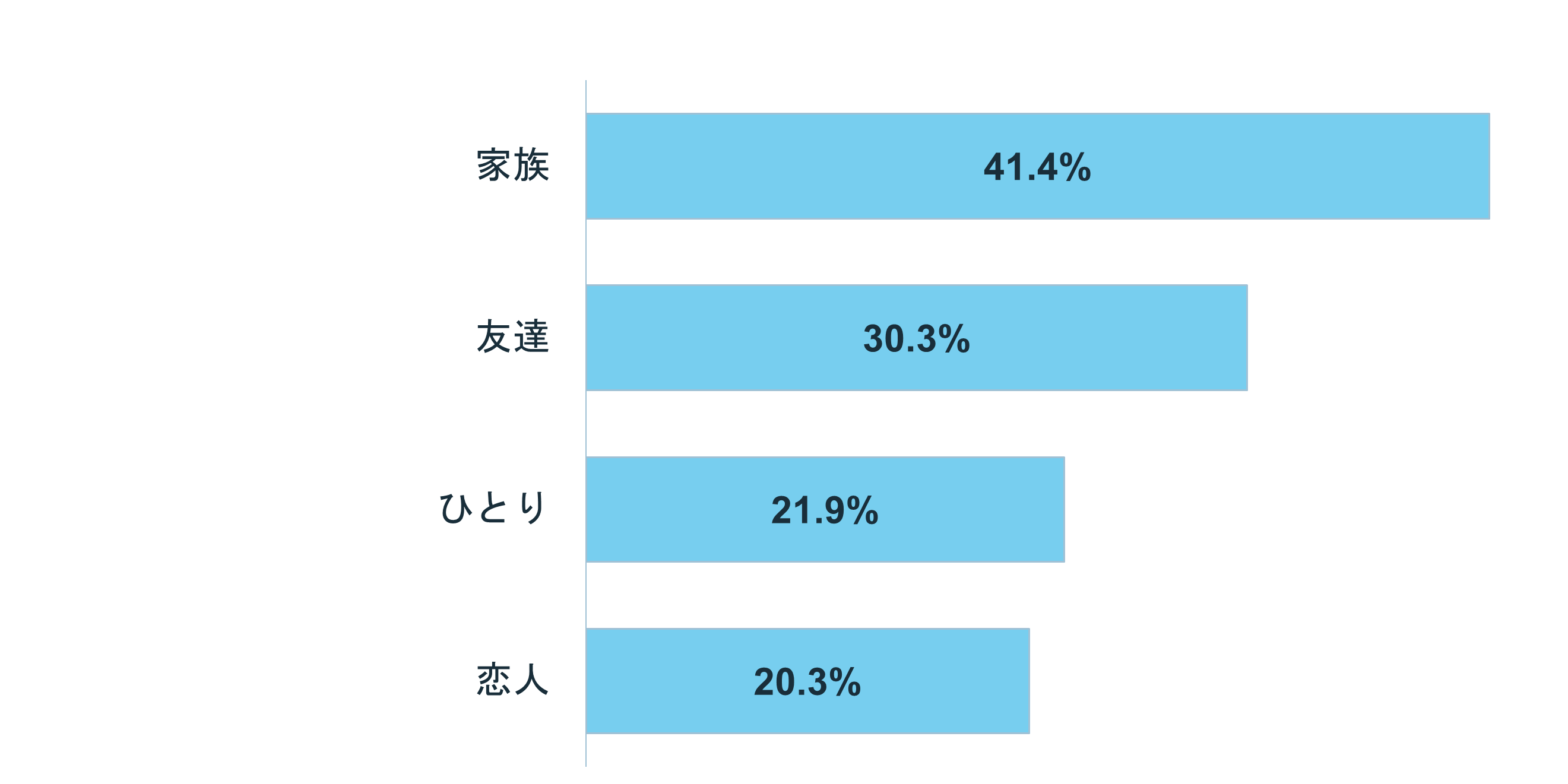 グラフ:Q1 結婚をしたいと思いますか?