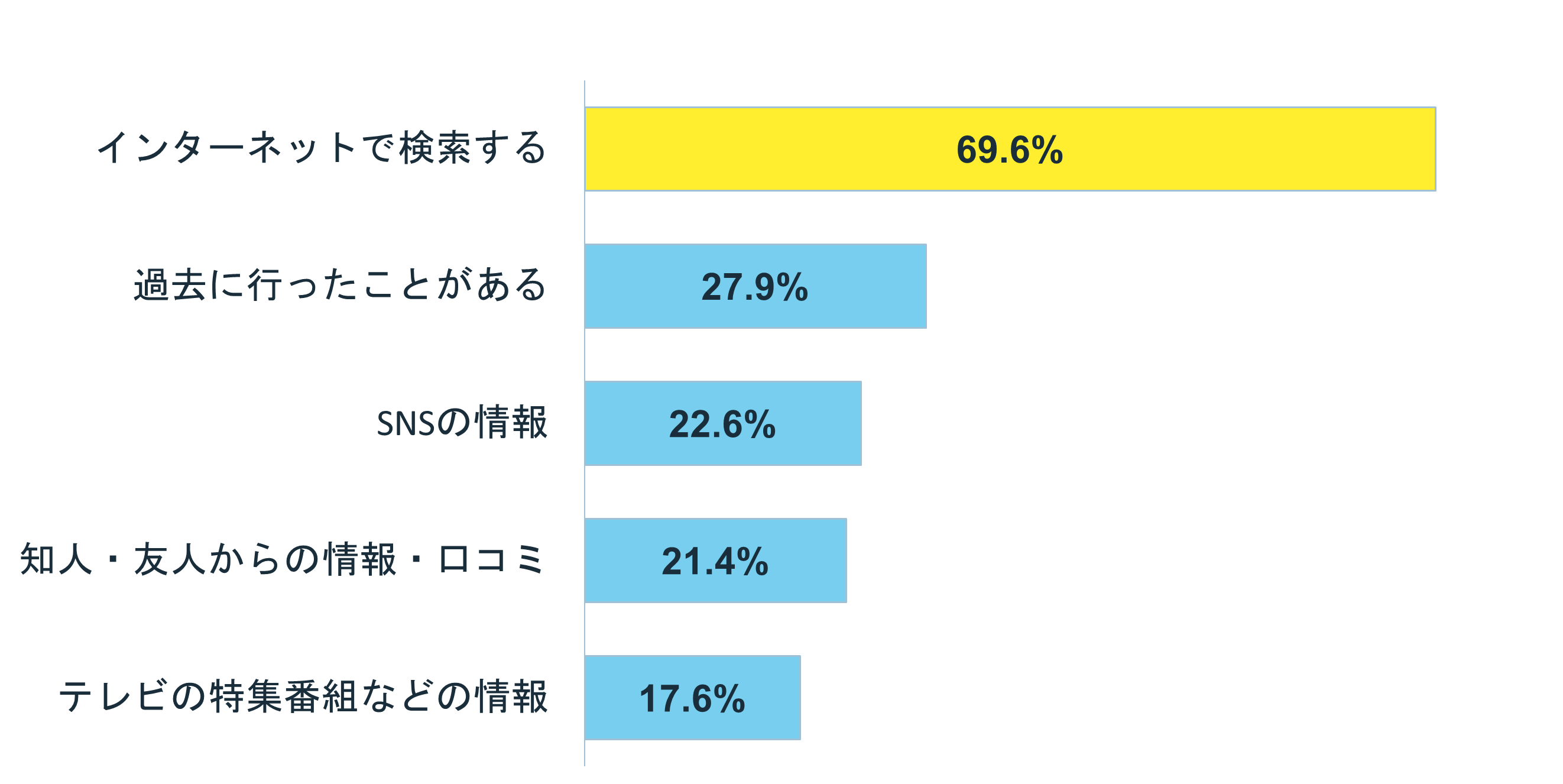 グラフ:Q1 結婚をしたいと思いますか?