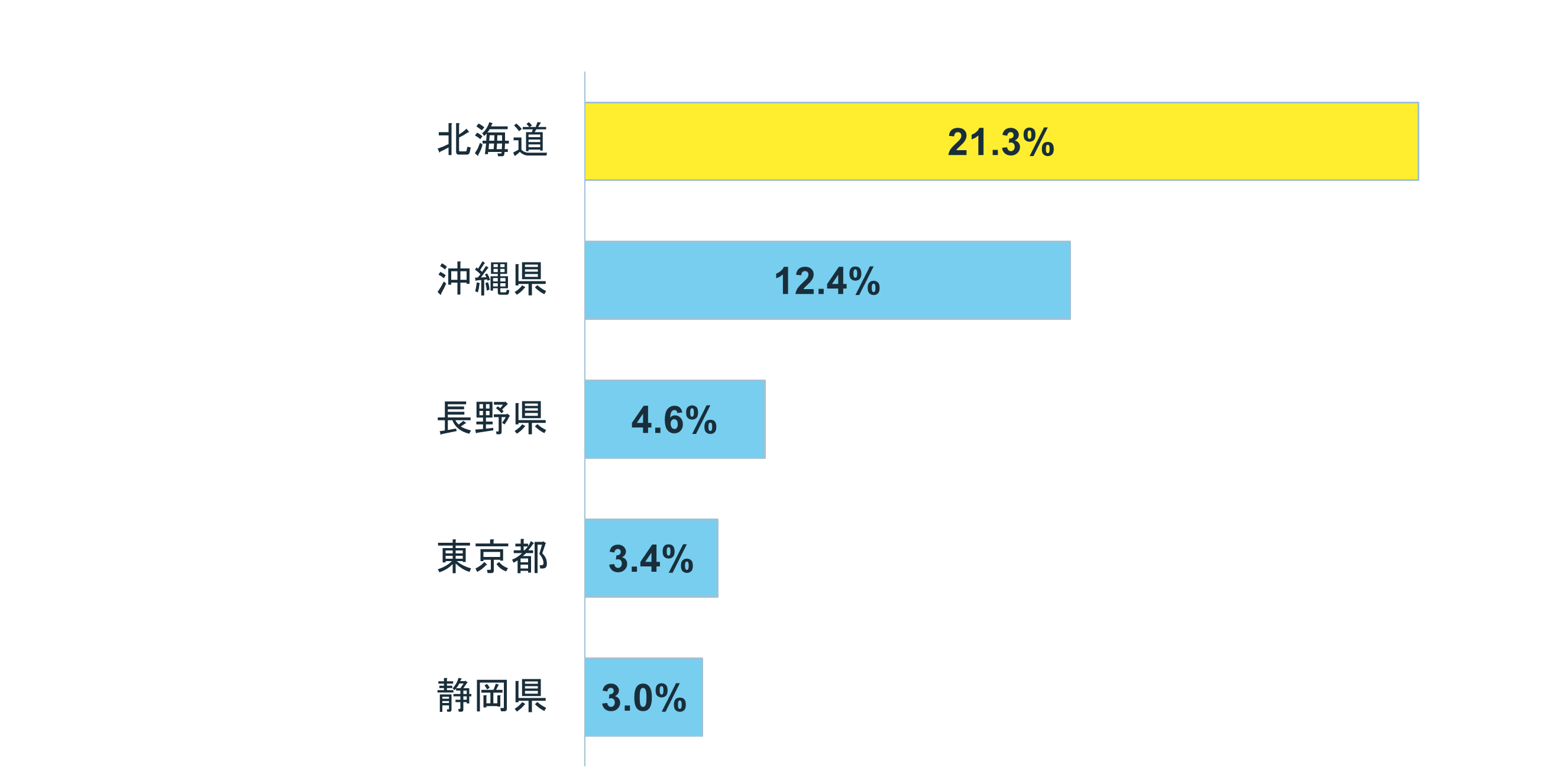 グラフ:Q1 結婚をしたいと思いますか?