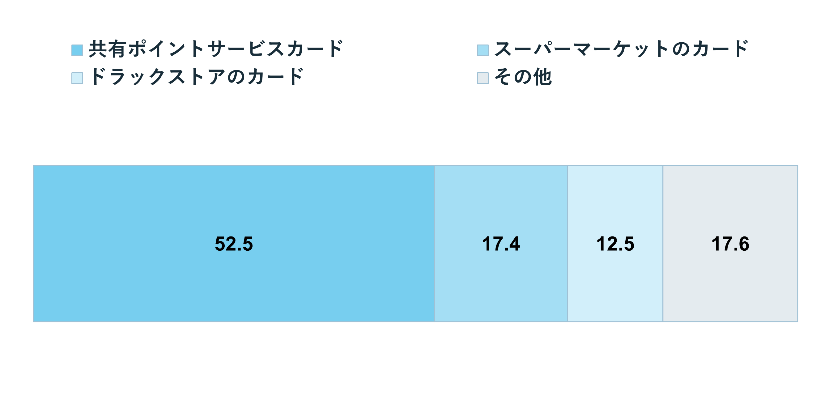 グラフ:Q1 結婚をしたいと思いますか?