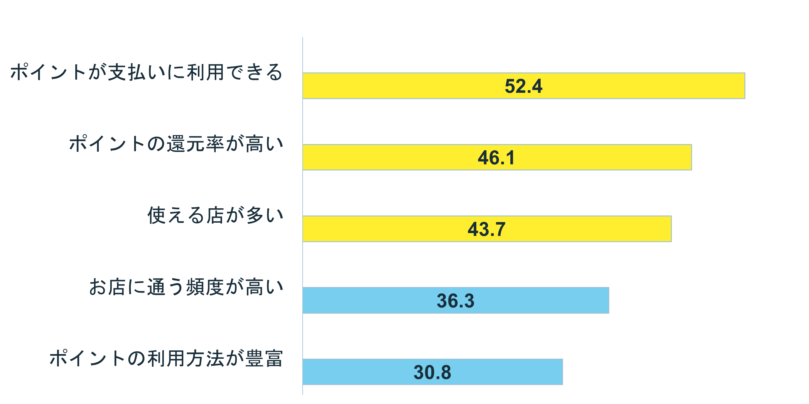 グラフ:Q1 結婚をしたいと思いますか?
