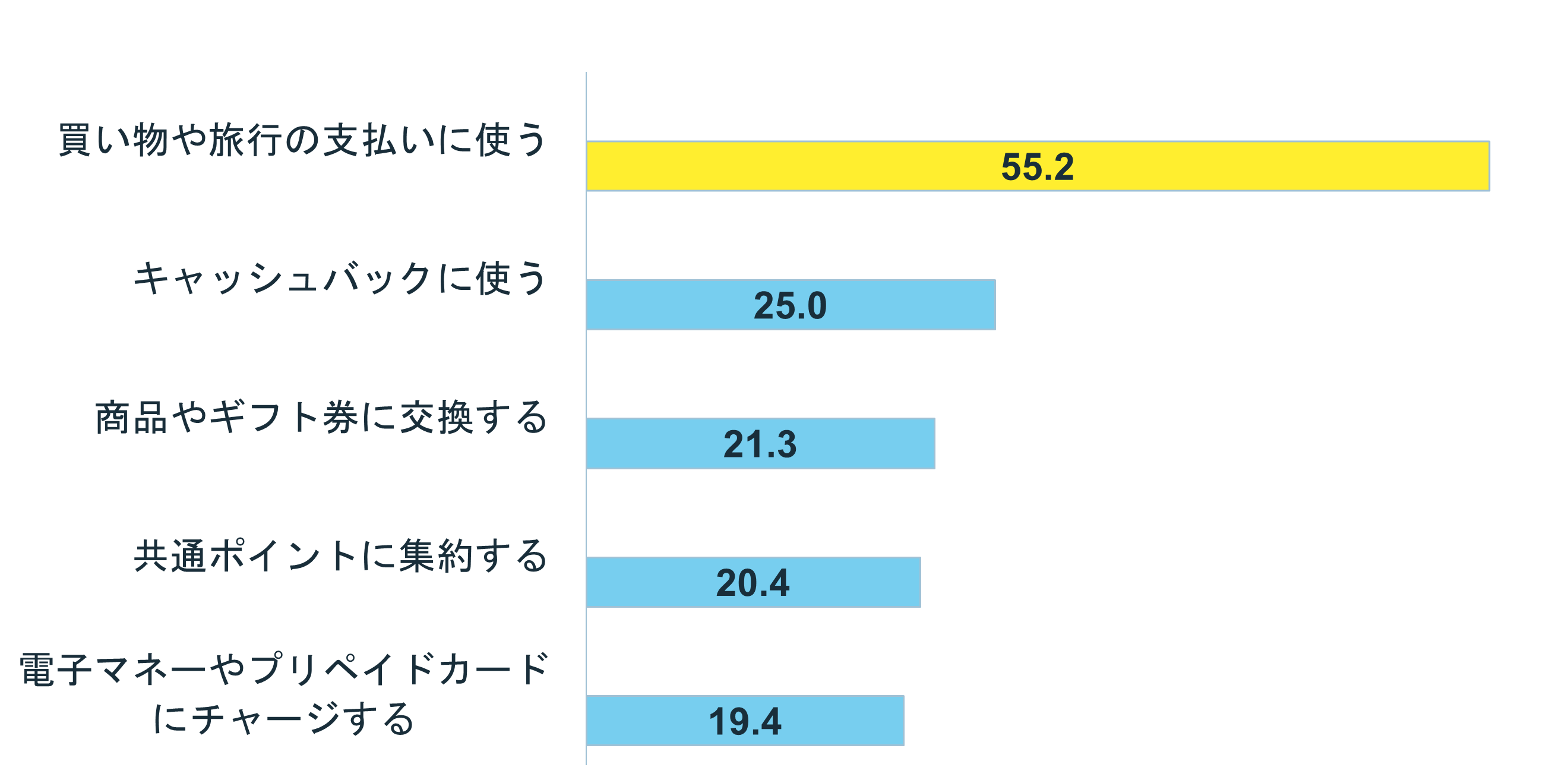 グラフ:Q1 結婚をしたいと思いますか?