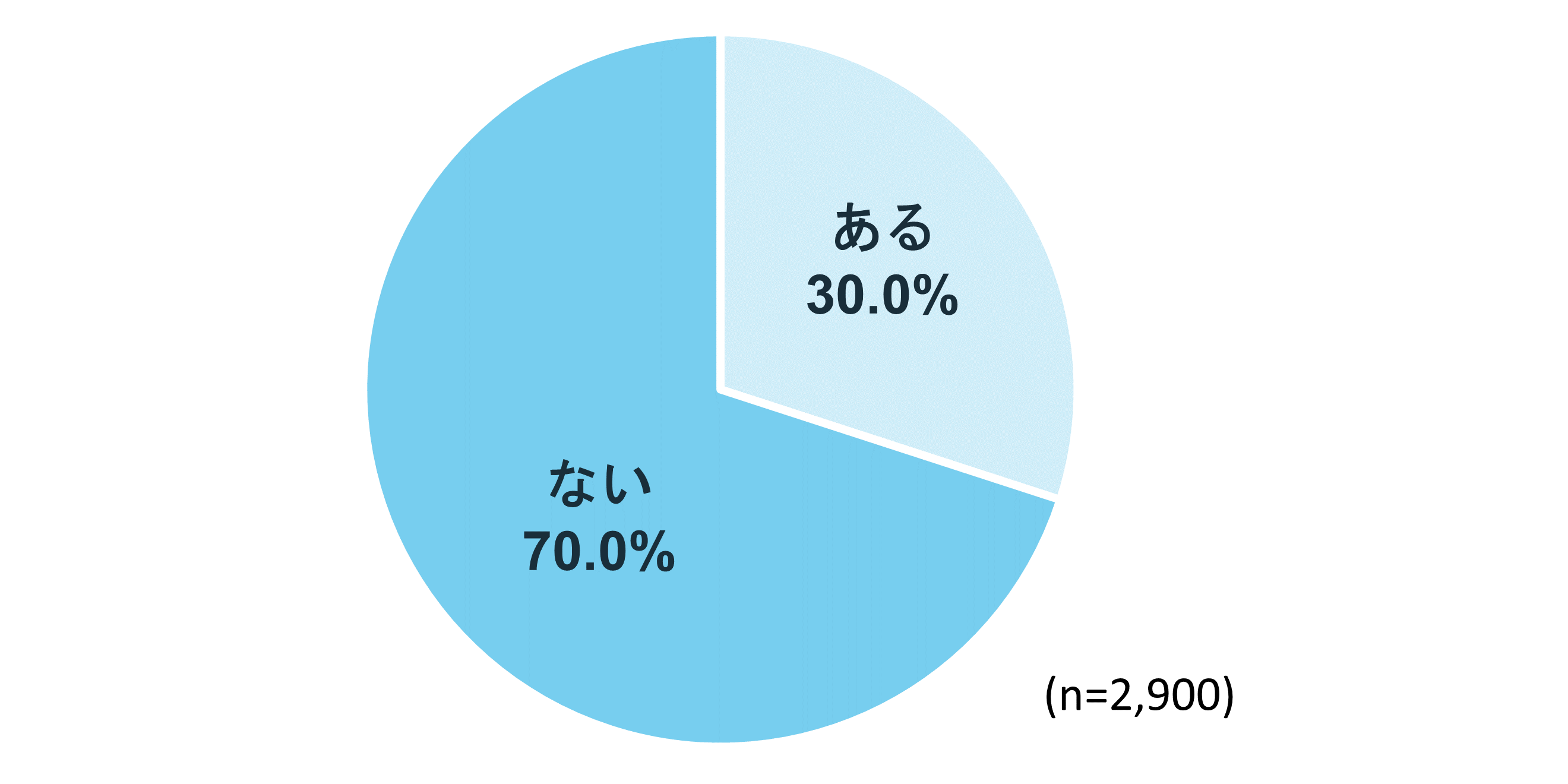 夫婦のお金の管理、迷ったことはある?