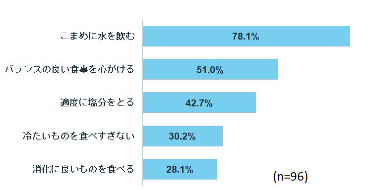 夏バテ予防の食事法