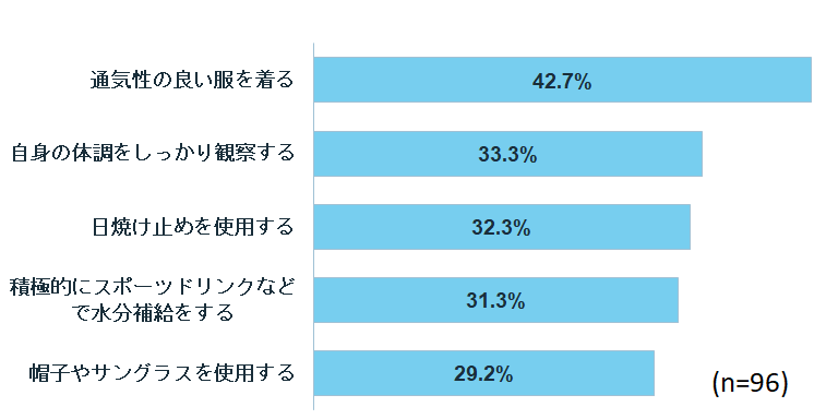 夏バテ対策に効果的な運動方法