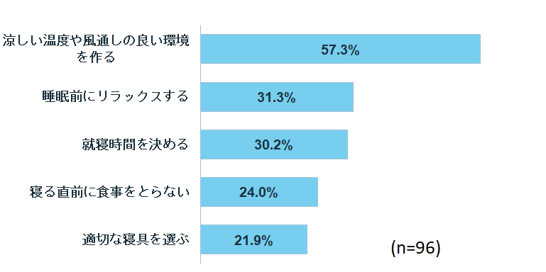 良い睡眠で夏バテを回避